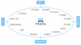 丹陽(yáng)至撫順豪華臥鋪客車服務(wù)與數(shù)據(jù)處理解決方案