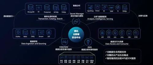 企業(yè)如何快速構(gòu)建數(shù)據(jù)安全防線 以騰訊云安全賦能信息系統(tǒng)集成服務(wù)