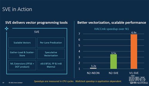 Arm新服務(wù)器芯片設(shè)計(jì)大舉攻向數(shù)據(jù)中心市場，性能提升50%重塑數(shù)據(jù)處理服務(wù)格局