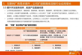 海天瑞聲 人工智能領(lǐng)域的稀缺數(shù)據(jù)資源提供商與專業(yè)數(shù)據(jù)處理服務(wù)