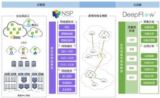 云杉網(wǎng)絡(luò) 深耕SDN網(wǎng)絡(luò)服務(wù)，信息系統(tǒng)集成服務(wù)邁向成熟新階段