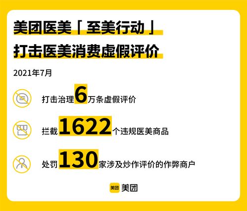 美團(tuán)醫(yī)美“至美行動”發(fā)布7月治理數(shù)據(jù) 嚴(yán)打違規(guī)行為，全面升級正品保障與數(shù)據(jù)處理服務(wù)