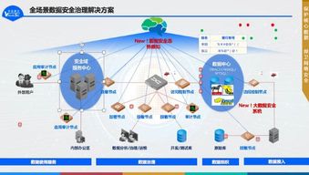 2019年中安威士數(shù)據(jù)安全治理新產(chǎn)品發(fā)布會圓滿舉行，開啟數(shù)據(jù)處理服務(wù)新篇章